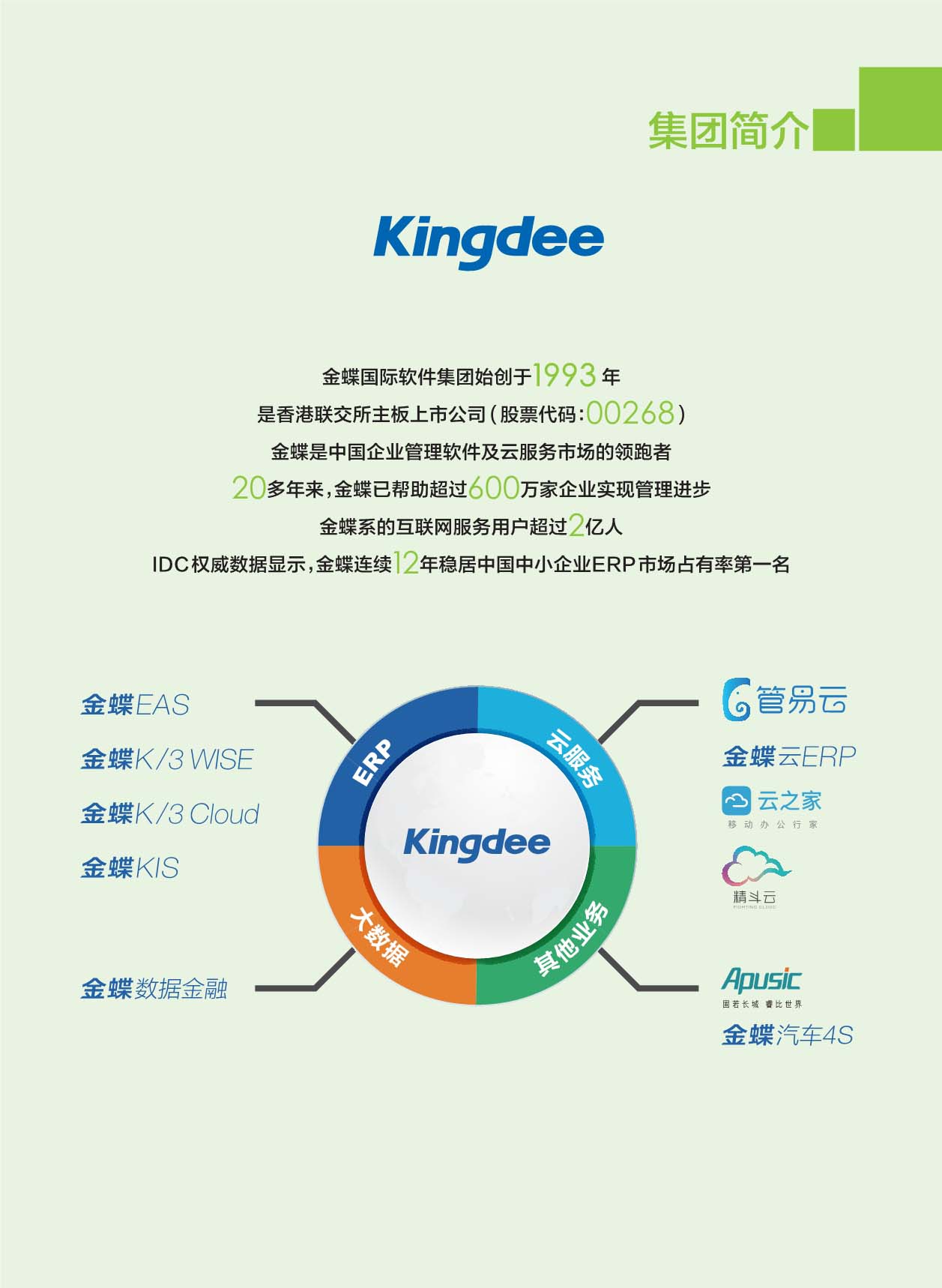 管易云EC-OMS